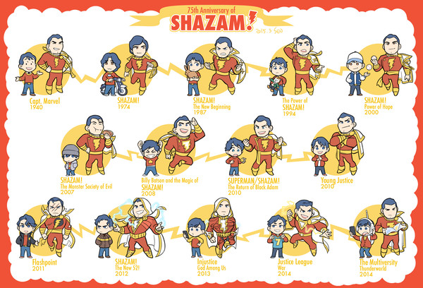 75th Anniversary of SHAZAM!