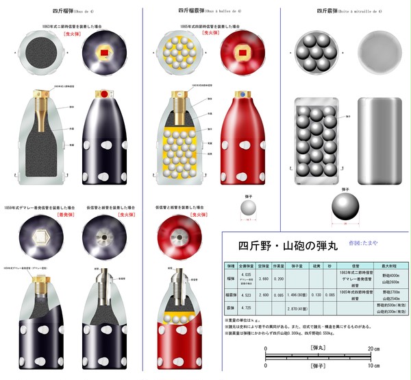四斤山砲・野砲の弾薬①　（弾丸）