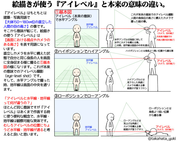 絵描きが使う『アイレベル』と本来の意味の違い(アンケート付き)