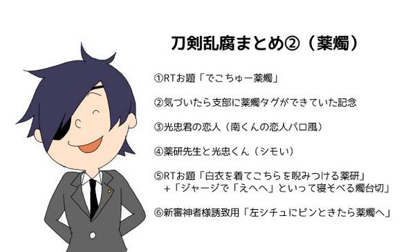 刀剣乱腐まとめ②(薬燭)