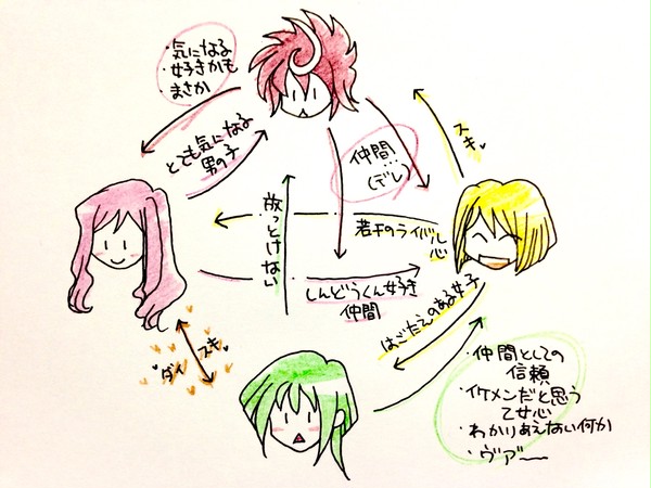 個人的晴見中学四人組