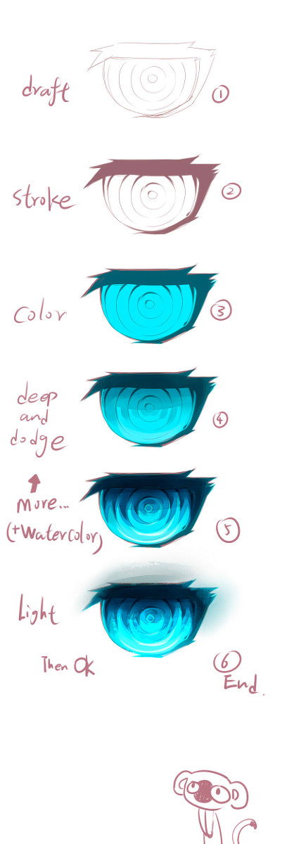 The eyes of Leo（教程）