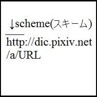 URL scheme説明用