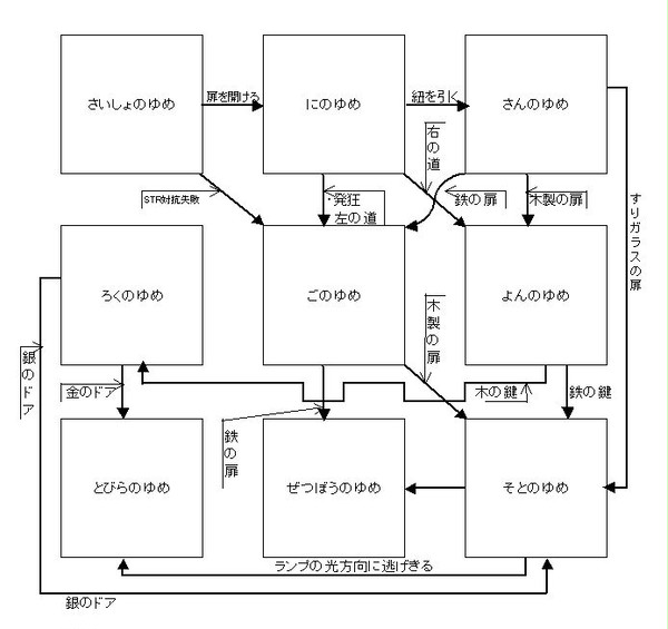 【クトゥルフ神話TRPG】悪夢の行く先地図【シナリオ用】