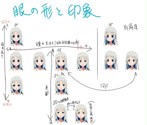 眼と印象の関係図