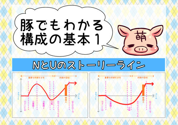 【講座】豚でもわかる構成の基本1(NとUのストーリーライン)