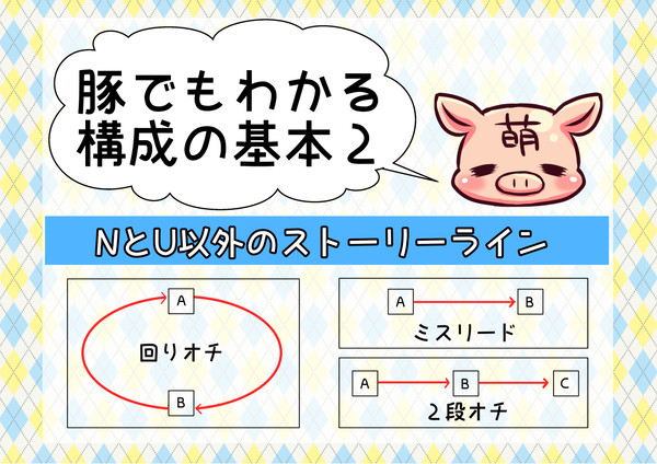 【講座】豚でもわかる構成の基本2(NとU以外のストーリーライン)