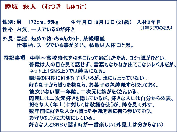 【創作小説オリキャラ】基本設定