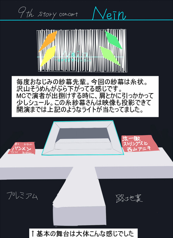 Neinストコンレポ　前編