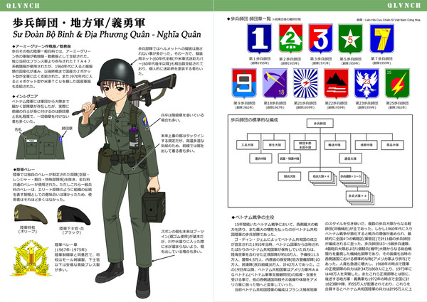 軍装ガイド製作中