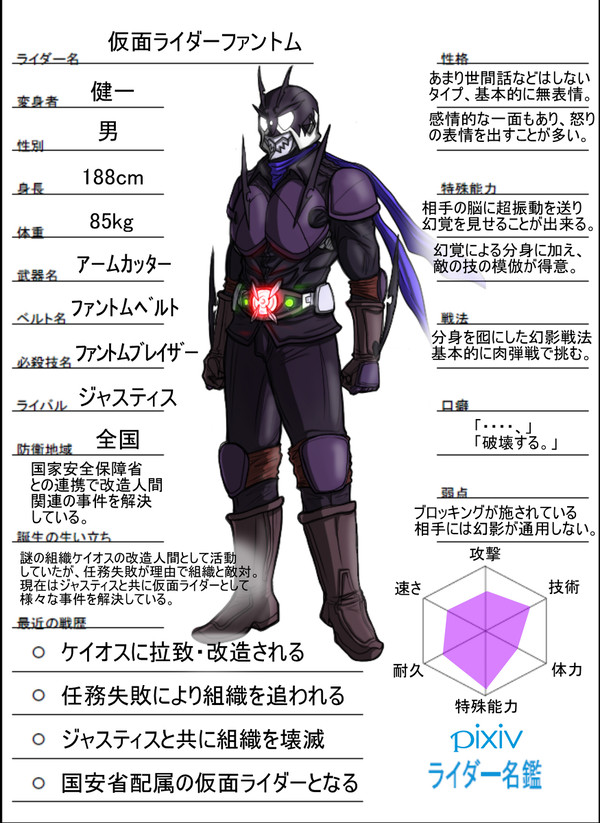 仮面ライダー ファントム&ジャスティス名鑑