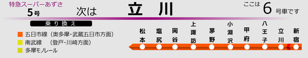 E353系　車内ビジョン