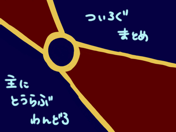 ツイログ【とうらぶ】