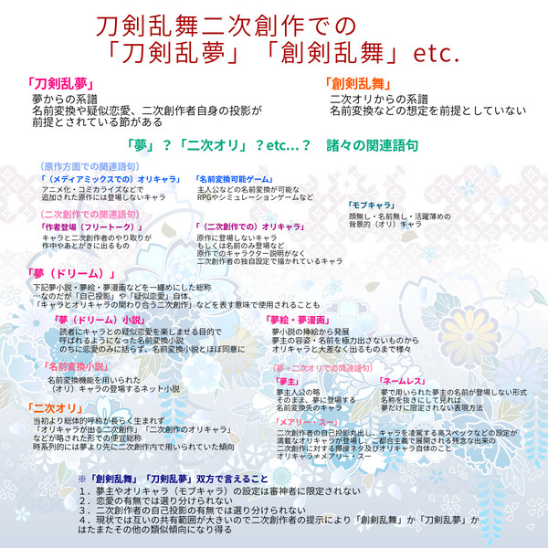 刀剣乱舞二次創作での「刀剣乱夢」「創剣乱舞」etc.
