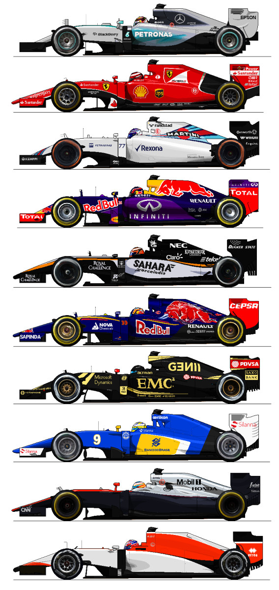 F1 2015