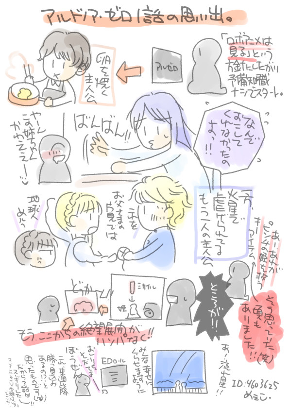 【追記】アルドノア・ゼロ　ワンドロなどまとめ【A/Z】