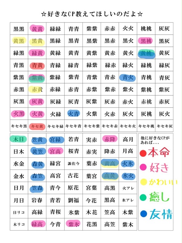 好きなcpを教えて欲しいのだよ 黒バス