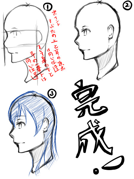 横顔メイキングッ