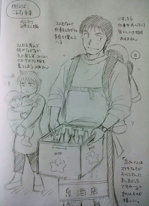 例えば、こんな未来妄想絵