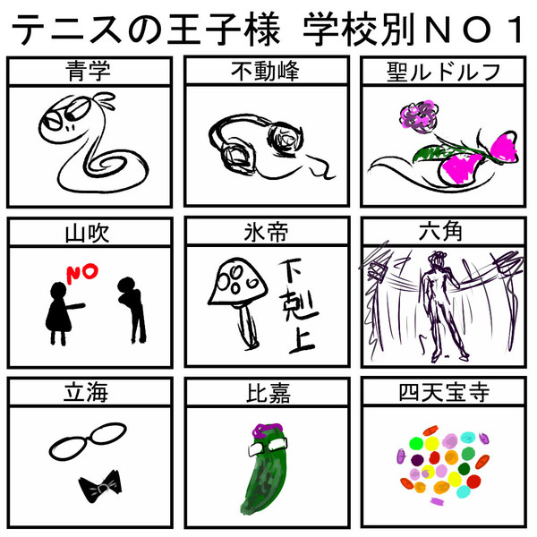 テニプリ学校別NO1企画