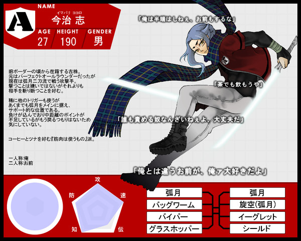 【Pixトリ】今治志【キャラシ】