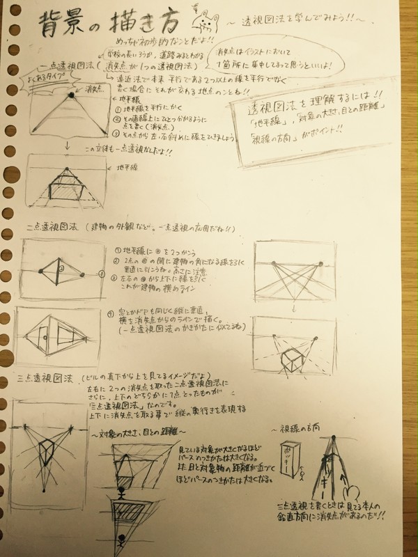 背景の描き方 一点透視図法とかとか