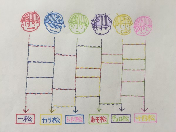 おそ松さん【メモ】