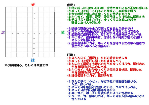 ゆっくり虐愛座標【素材】