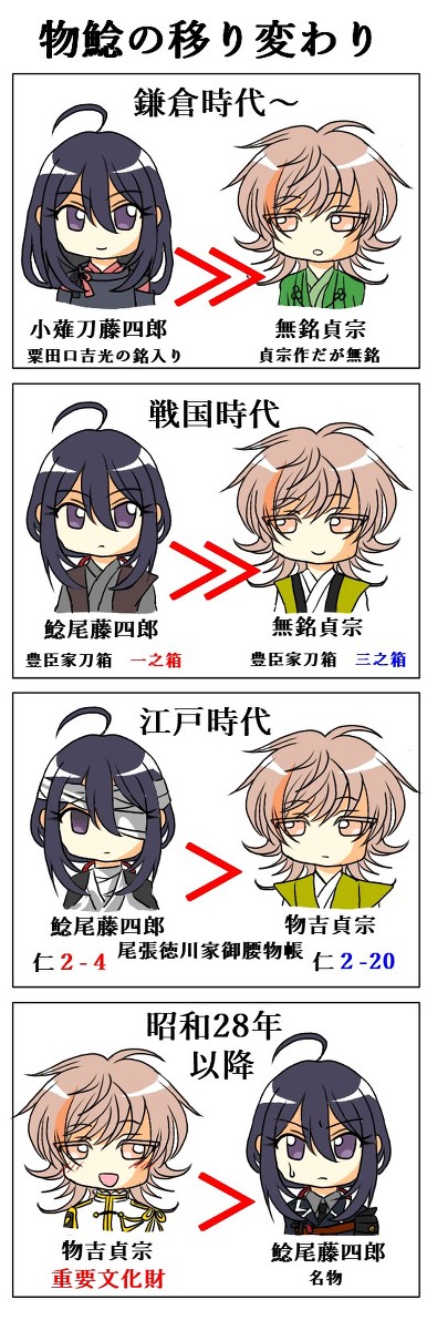 物鯰の移り変わり