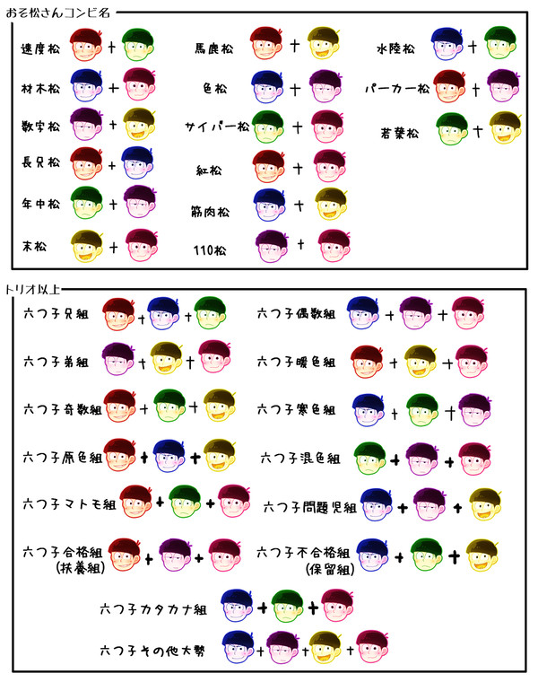 おそ松さんコンビ名他一覧表