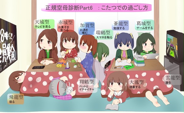 正規空母娘のこたつでの過ごし方の違い