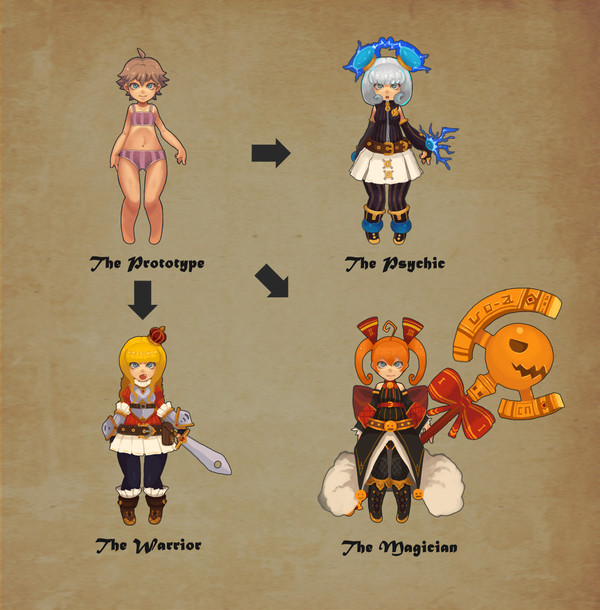 Q：clothing design practice