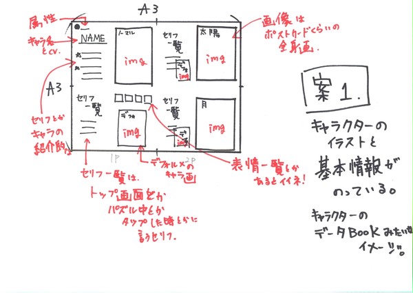 夢100のキャラクター図鑑がほしいです。