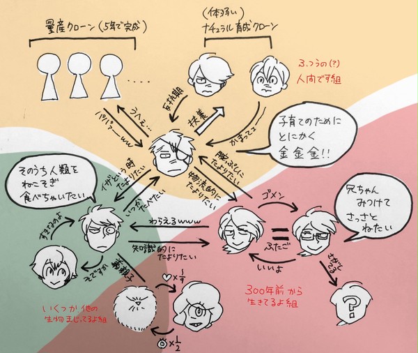 【創作設定】ホロボッカ！！