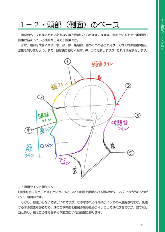コミティア115　頭部描き講座本