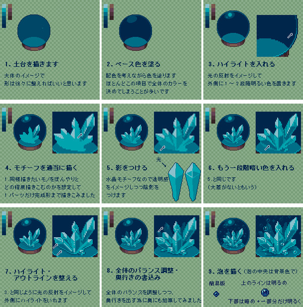 ドット絵の描き方