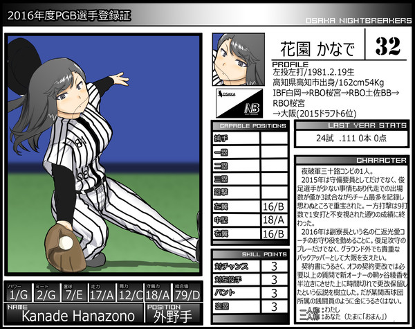 【PGB】花園かなで・選手シート2016年版