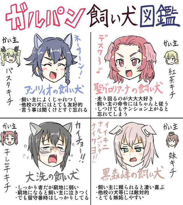 ガルパンネタ絵まとめ