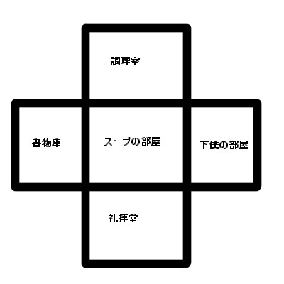 TRPG用画像