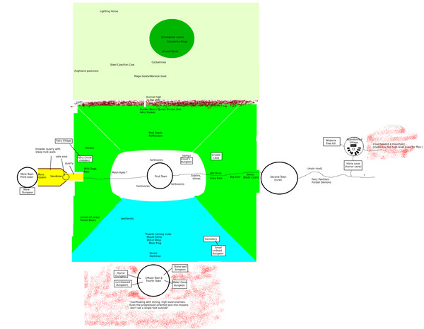 Only Sense Online tentative map