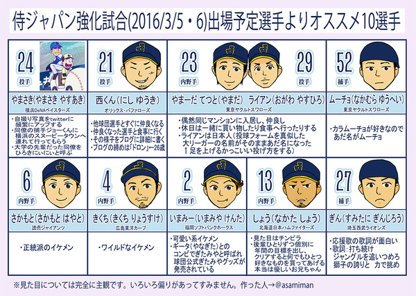 侍ジャパンの適当な説明