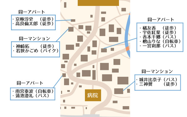 討伐団キャラ所在地