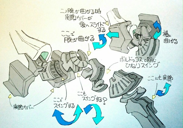 カイゼリン肘ツインスイング機構考察