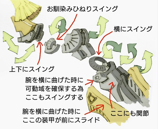 ＧＴＭバーガ・ハリー腕部関節図解