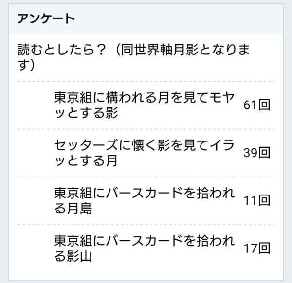 オメガバースパロディのアンケート結果について