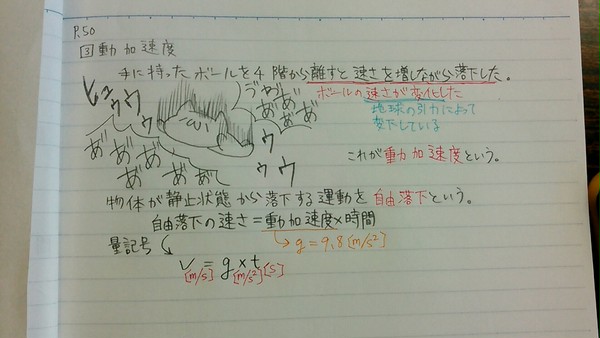 授業中の落書きまとめただけ