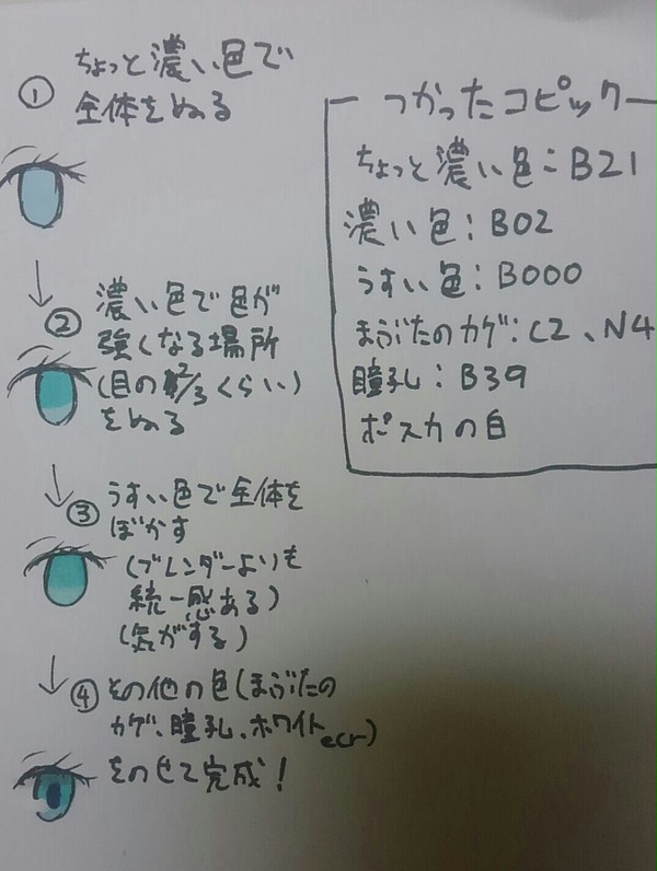 コピックの目イキング