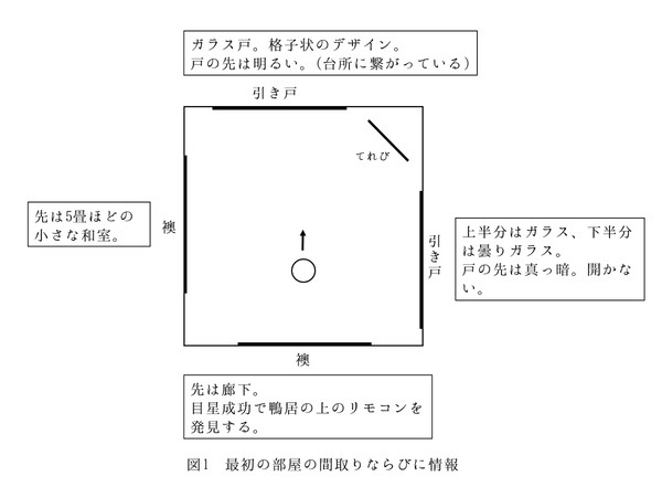 CoCシナリオ「ある和室の怪」KP用資料