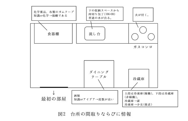 CoCシナリオ「ある和室の怪」KP用資料2