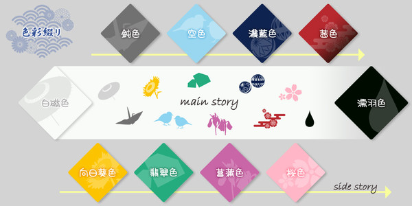 ストーリーの流れ図